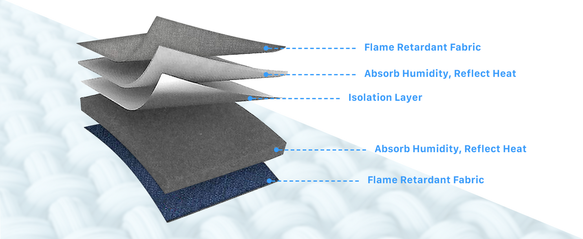 AST&T 12" × 12" Heat Press Mat